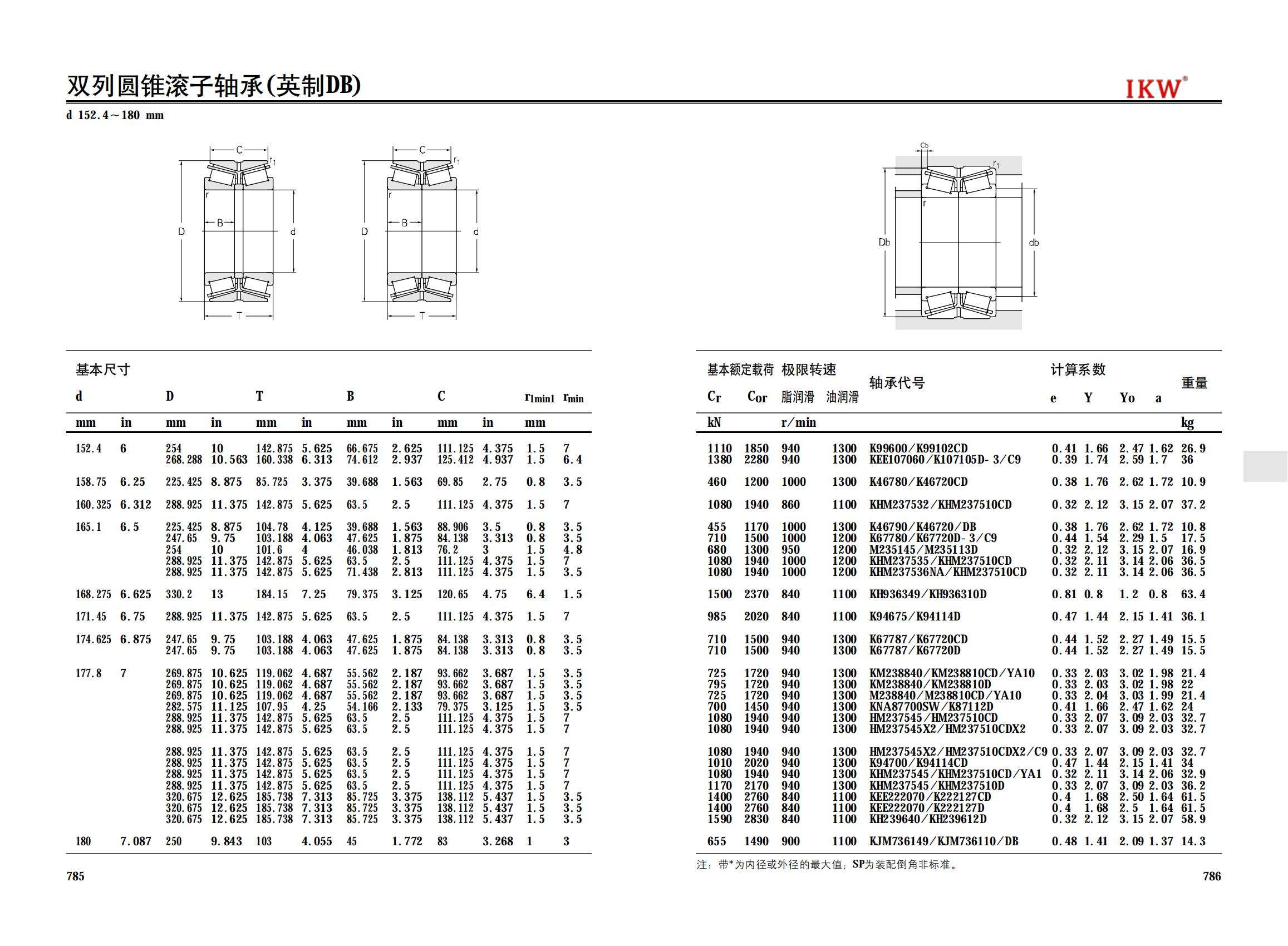 K99600/K99102CD | 
KEE107060/K107105D-3/C9 | 
K46780/K46720CD | 
KHM237532/KHM237510CD | 
K46790/K46720/DB | 
K67780/K67720D-3/C9 | 
M235145/M235113D | 
KHM237535/KHM237510CD | 
KHM237536NA/KHM237510CD | 
KH936349/KH936310D | 
K94675/K94114D | 
K67787/K67720CD | 
K67787/K67720D | 
KM238840/KM238810CD/YA10 | 
KM238840/KM238810D | 
M238840/M238810CD/YA10 | 
KNA87700SW/K87112D | 
HM237545/HM237510CD | 
HM237545X2/HM237510CDX2 | 
HM237545X2/HM237510CDX2/C9 | 
K94700/K94114CD | 
KHM237545/KHM237510CD/YA1 | 
KHM237545/KHM237510D | 
KEE222070/K222127CD | 
KEE222070/K222127D | 
KH239640/KH239612D | 
KJM736149/KJM736110/DB | 
